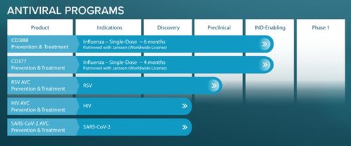 楊森與Cidara達(dá)成7.8億美元合作，共同開發(fā)新型抗病毒偶聯(lián)藥物