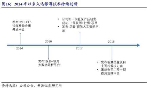 久遠銀海首次覆蓋 醫療民政雙輪驅動，信息化建設引領持續增長