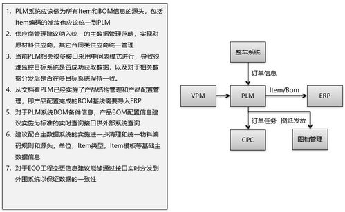 智能制造知識體系梳理與ERP、PLM、MES核心系統集成分析